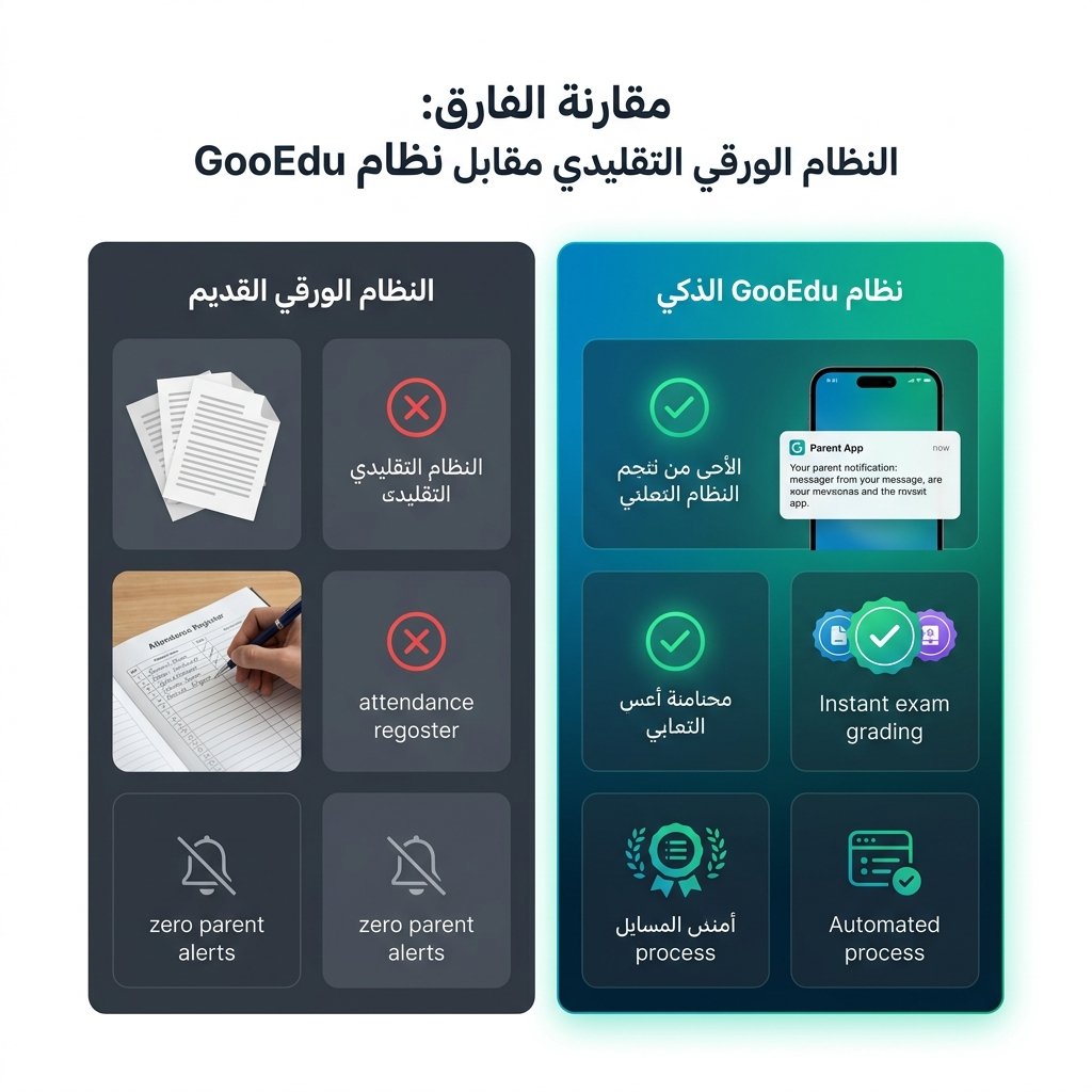 تصميم سيكشن المقارنة المعتمد في التقرير